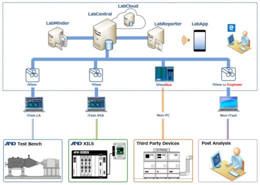 LabWorX