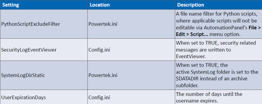 iTest 4.4 Release - A&D Company