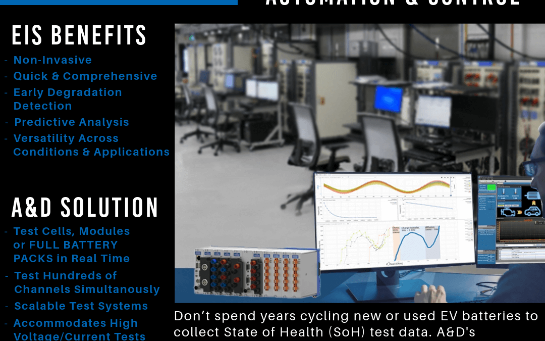 Fast Battery SoH Insights With EIS Testing
