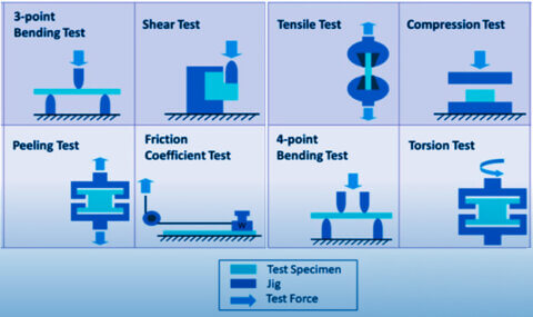 Understanding Universal Testing Machines: How and Why They Matter - A&D ...