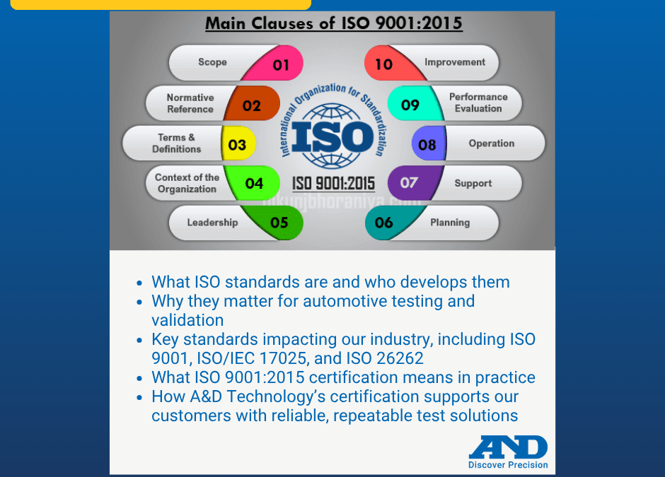 What Are ISO Standards—and Why They Matter in Automotive Testing